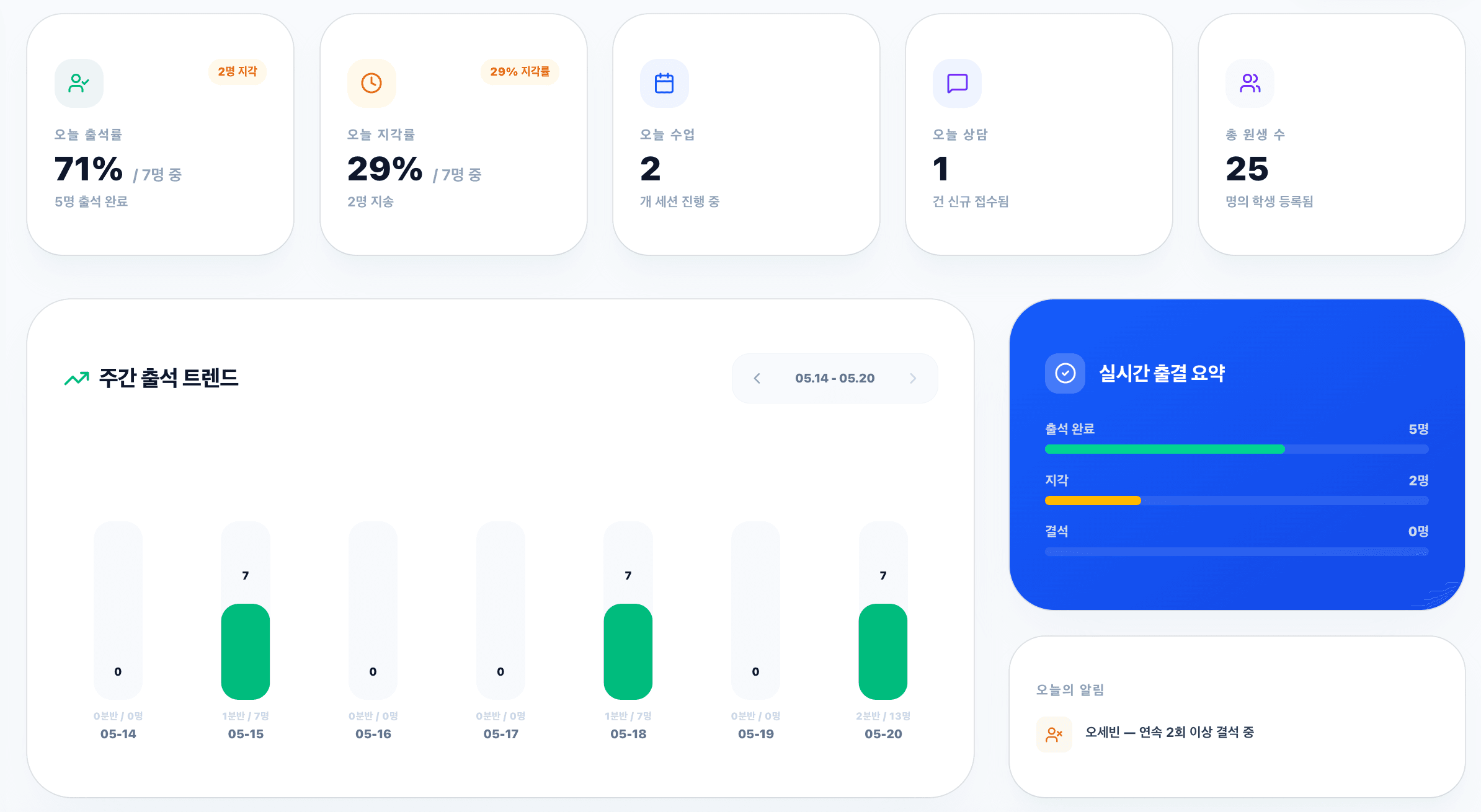 B2B Admin Dashboard